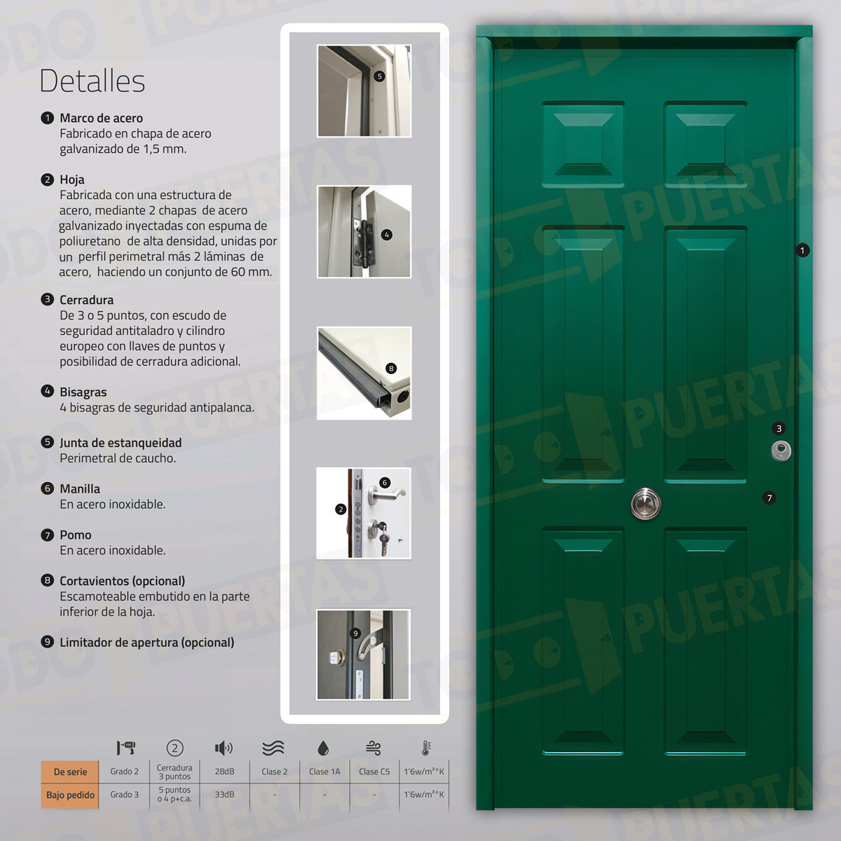 Puerta Acorazada Yedra Sagacor 100 Verde Musgo 6005 (Dos Caras Iguales)