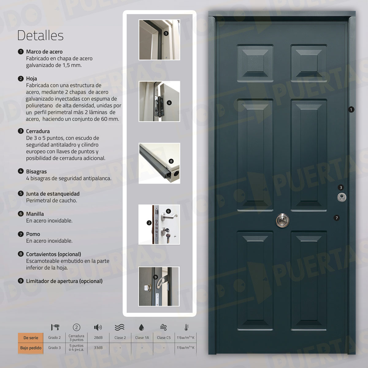 Puerta Acorazada Yedra Sagacor 100 Gris Antracita 7016 (Dos Caras Iguales)