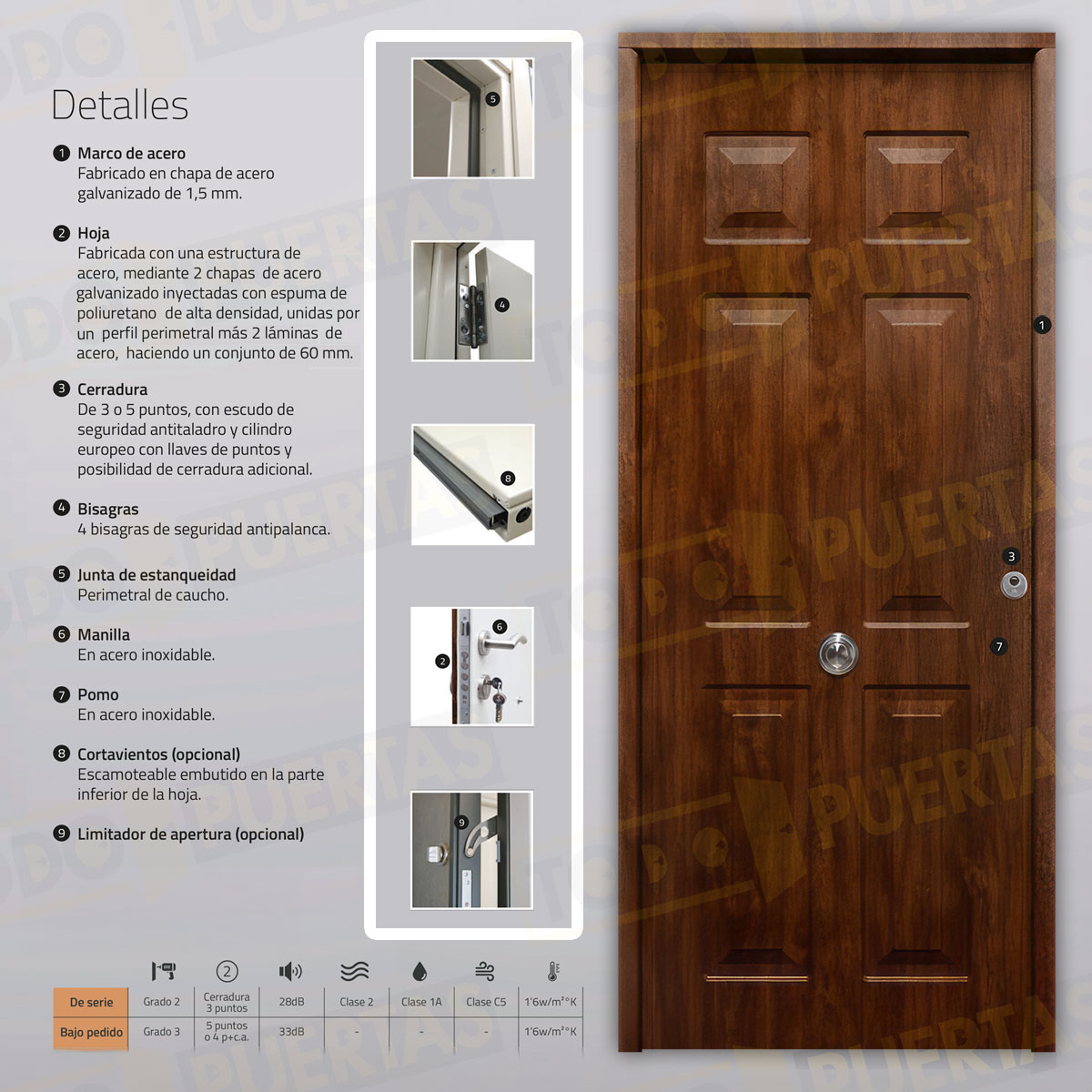 Puerta Acorazada Yedra Sagacor 100 Roble Viejo (Dos Caras Iguales)