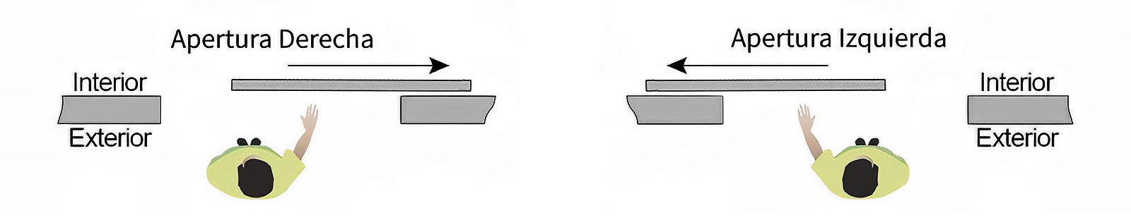 Aperturas de las puertas correderas